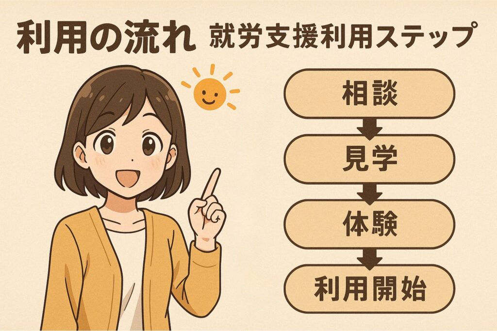 利用の流れ|就労支援利用ステップ