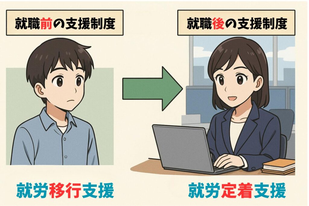就労移行支援と就労定着支援の概要