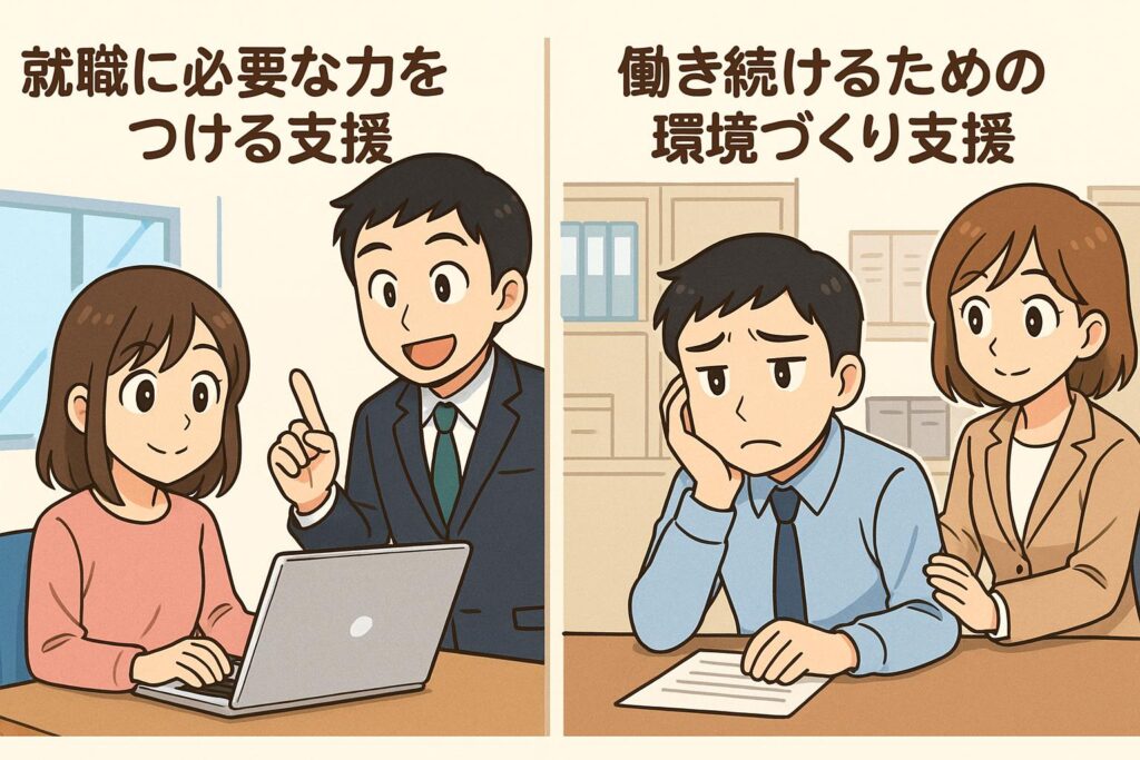 支援内容の詳細