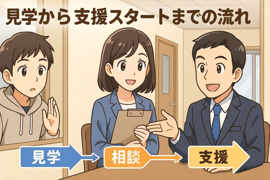 見学から支援スタートまでの流れ